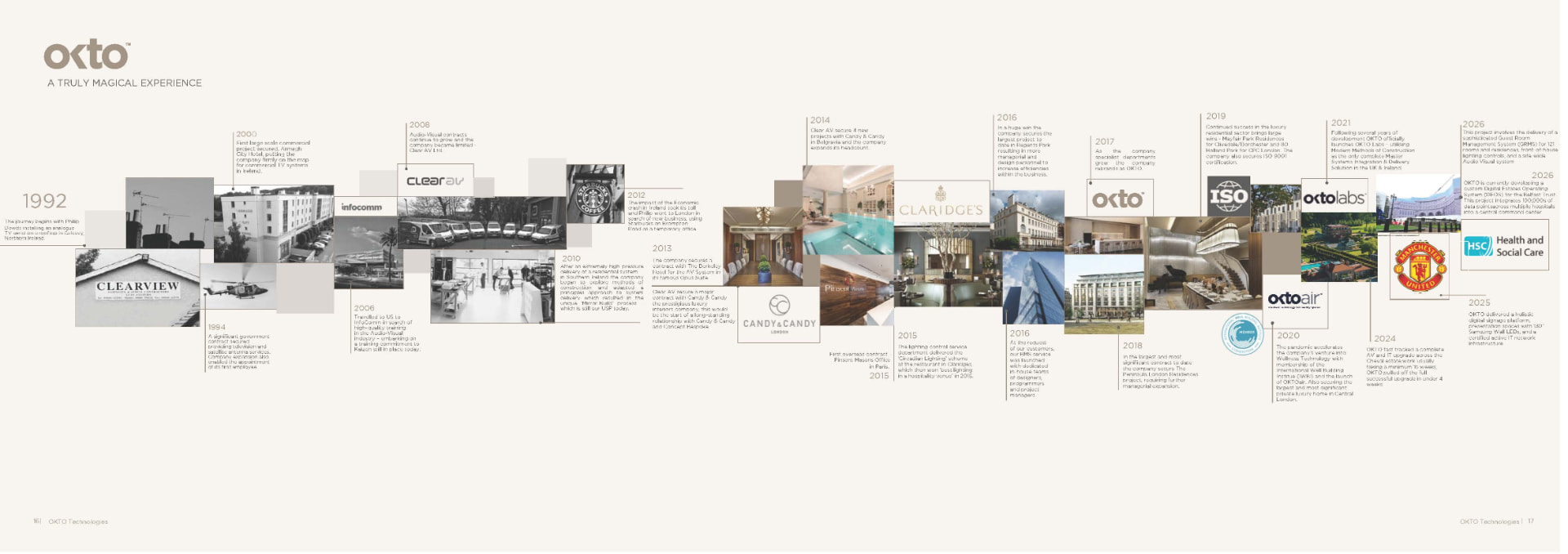 OKTO timeline from 1992 to today